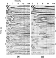 Figure 6.2-10  Velocity spectrum associated with the data in Figure 6.0-1b (a) without and (b) with f − k dip filtering.