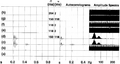 Figure 2.4-34  (a) Reflectivity, (b) impulse response, (c) seismogram. Two-step deconvolution aimed at attenuating the multiples, then spiking the remaining primary wavelet (d) to (e). The process can be performed in the reverse order (f) to (g). Here, n = operator length and α = prediction lag.