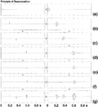 Figure 2.1-3  A wavelet (a) traveling in the earth repeats itself when it encounters a reflector along its path (b, c, d, e, f). The left column represents the reflection coefficients, while the right column represents the response to the wavelet. Amplitudes of the response are scaled by the reflection coefficient. The resulting seismogram (bottom right) represents the composite response of the earth’s reflectivity (bottom left) to the wavelet (top right).