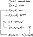 Figure 5.1-2  A flowchart for frequency-wavenumber dip-moveout correction algorithm. The scalar A is given by equation (19) and B = (2A2 – 1)/A3 as in equation (20).