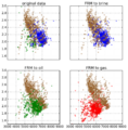 Figure 2. Crossplots of IP and VP/VS of fluid-replaced data.
