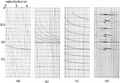 Figure 6.4-12  Conventional velocity-stack gathers associated with the CMP gathers in Figure 6.4-11.