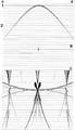 Figure 4.5-22  Wraparound effect in frequency-wavenumber migration: (a) a zero-offset section that contains a diffraction hyperbola with 2500-m/s velocity, (b) desired migration using the phase-shift method, and (c) the same as in (b) but with a display gain that is 100 times greater than that used in (b).