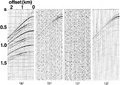 Figure 6.4-10  (a) The modeled CMP gather reconstructed from the velocity-stack gather shown in Figure 6.4-8d; (b) the difference between the modeled CMP gather in (a) and the actual CMP gather in Figure 6.4-8b; (c) the noise component present in the actual CMP gather in (a); (d) difference between (b) and (c). Ideally, (d) should contain zero amplitudes.