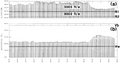 Figure C-5  (a) Same model as in Figure C-4a. (b) Results of the variable-velocity GLI inversion scheme (equation 2-13) using the traveltimes computed from equation (C-53) and the model in (a) with an assumed refractor position R2 that is different from the true position R1 of the refractor. The true weathering and bedrock velocities, vw and vb, are 3000 f/s and 9000 f/s, respectively. Shot locations are denoted by × and receiver locations are denoted by vertical bars. While the GLI inversion yields the true refractor velocity, note the spatially varying adjustment of the weathering velocity to the change of the refractor position from R1 to R2 to compensate for the thickness R1-R2.