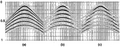 Figure 5.1-4 Stack response of six point scatterers buried in a constant-velocity earth model (3000 m/s) as depicted in Figure 5.1-3: (a) zero-offset section, (b) stack with NMO velocity of 3000 m/s, (c) stack with NMO velocity of 3600 m/s.