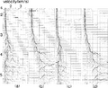 Figure 6.4-22  Velocity spectra associated with the CMP gathers in Figure 6.4-21.