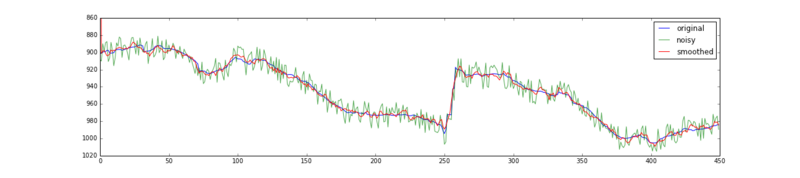 Smoothing result cross-section.png