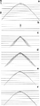 Figure 4.3-4  Tests for extrapolation depth step size in 15-degree finite-difference migration: (a) a zero-offset section that contains a diffraction hyperbola with 2500-m/s velocity, (b) desired migration; 15-degree finite-difference migration using (c) 20-ms (d) 40-ms, (e) 60-ms, and (f) 80-ms depth step.